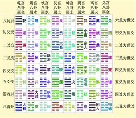 世爻|六爻中六亲、六神、世应的含义和作用，六爻基础知识。